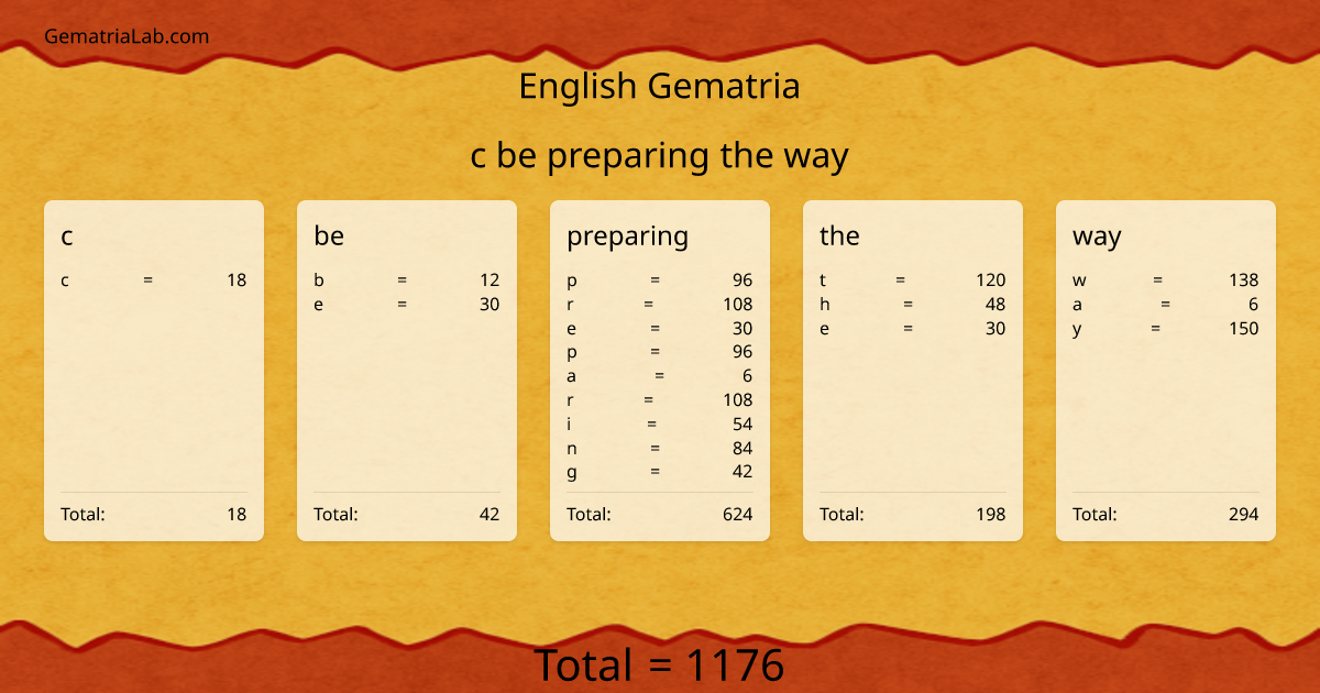 c be preparing the way in english Gematria
